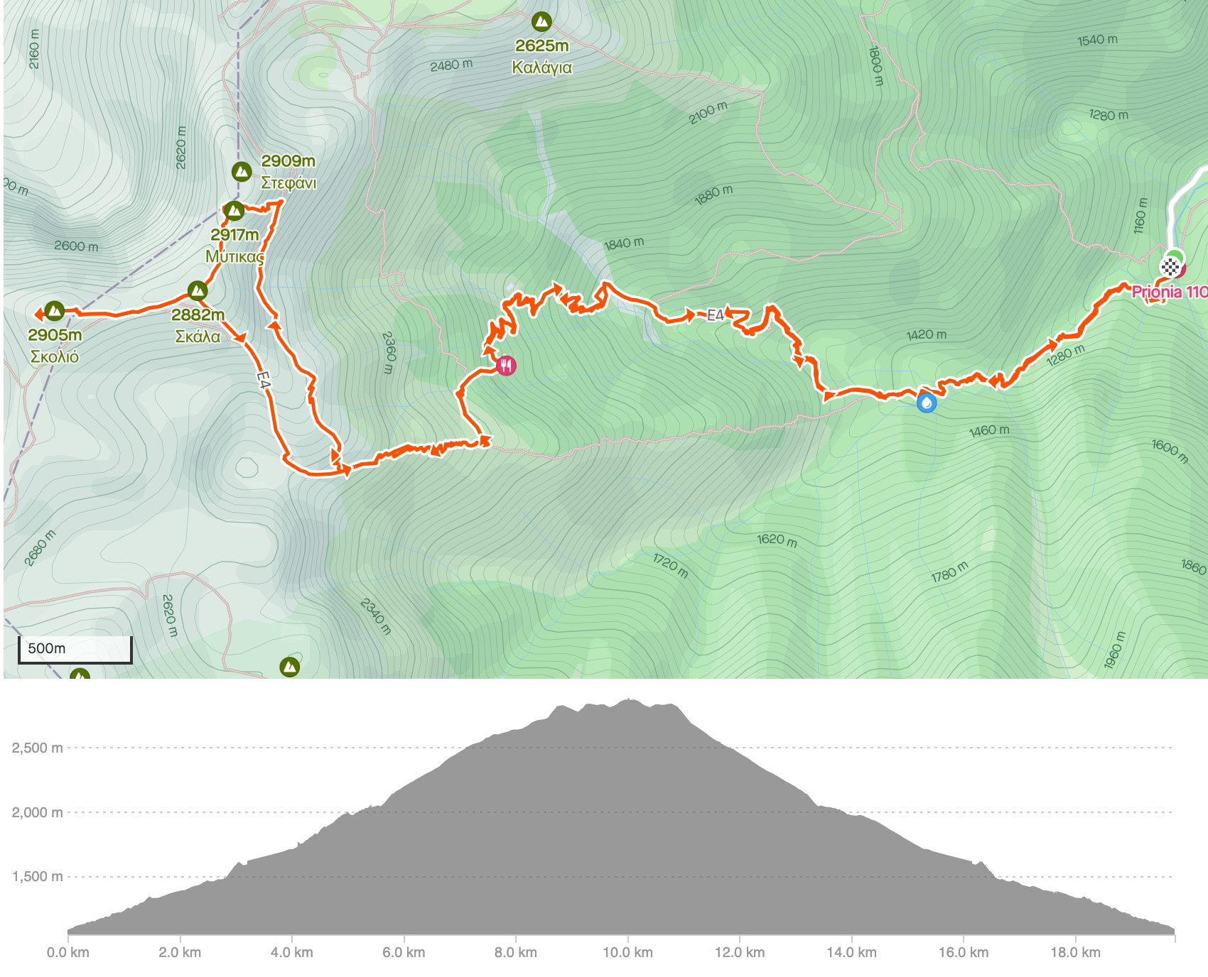 A Day Hike from Prionia to Mytikas Peak - The Summit of Mount Olympus